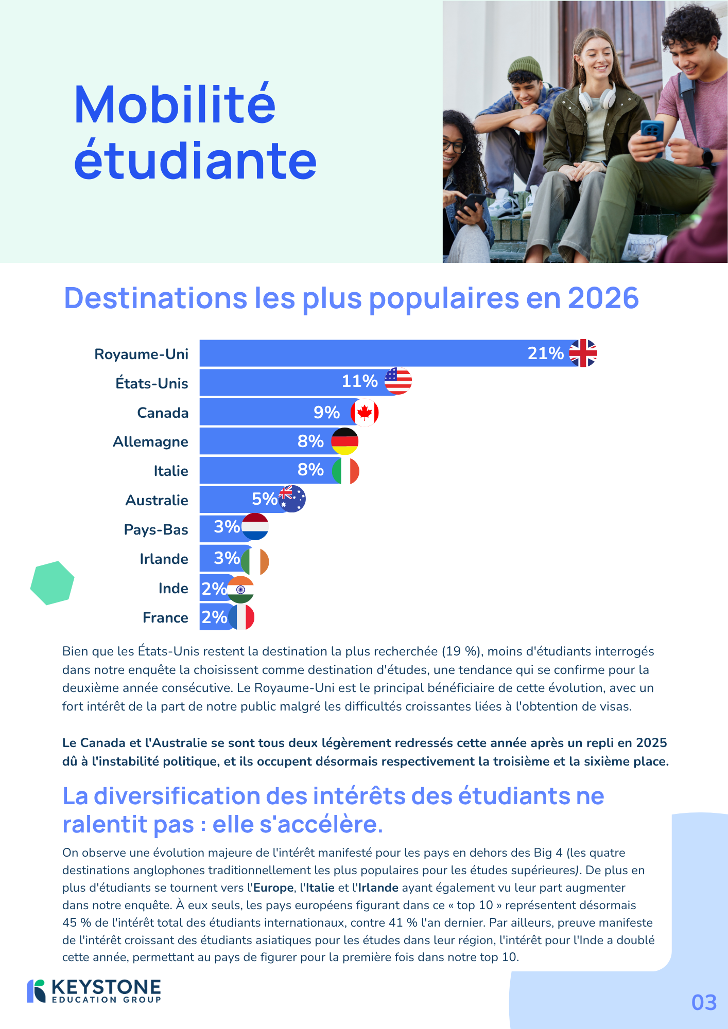 (French) (4)