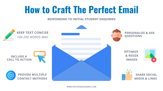 Copy of Anatomy of the Perfect Email Response to a Student (1)