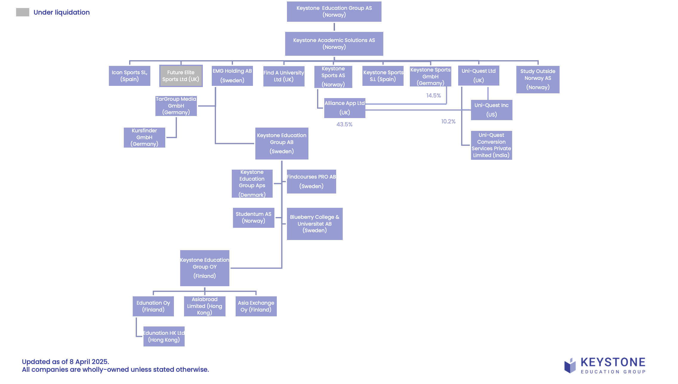 Keystone Legal Structure