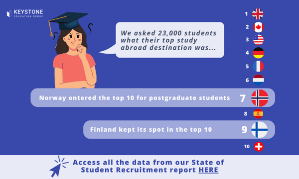 Norway tuition fees blog plug (1)