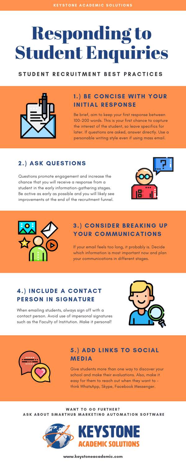 How to Respond to Student Leads (Infographic)