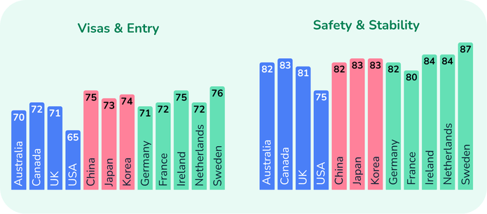 State of Student Recruitment Report 2026 -2