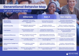 A preview of the Generational Map document