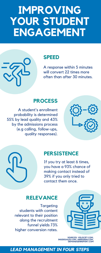 nologo Improving Your Student Engagement