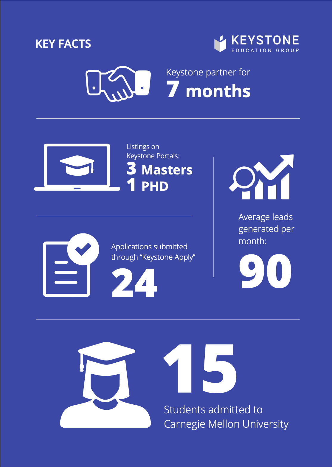 CMU Case Study Thumbnail