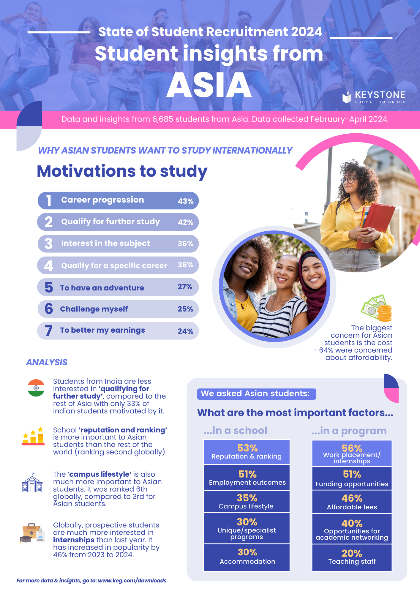 ssr 2024 - students wanting to study in Asia insights.