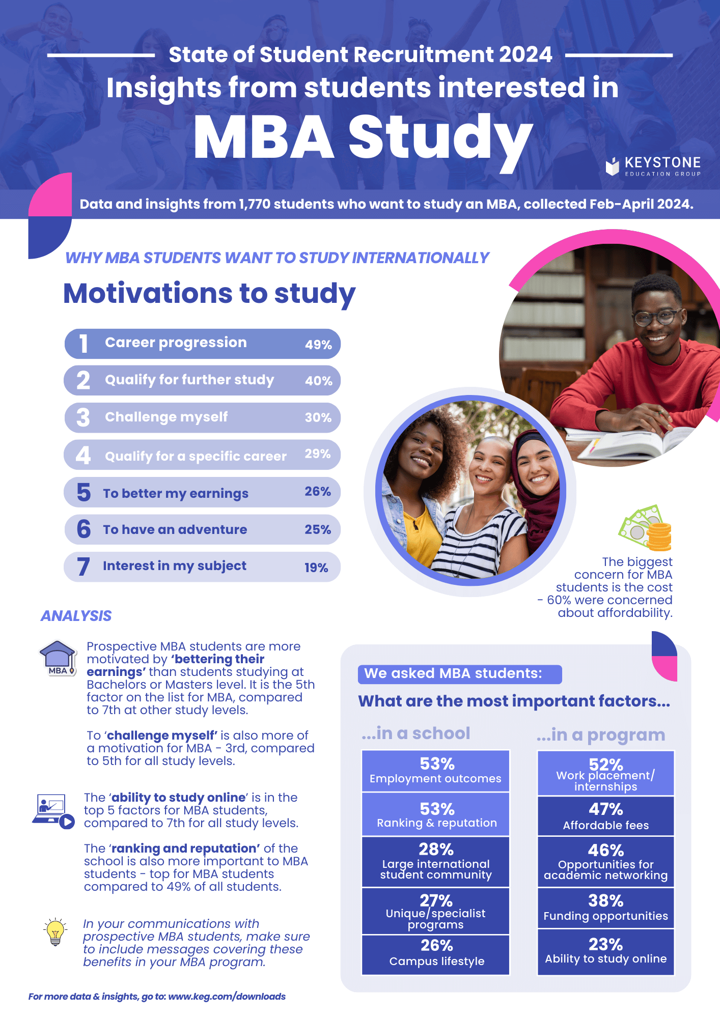 State of Student Recruitment 2024: MBA report preview.