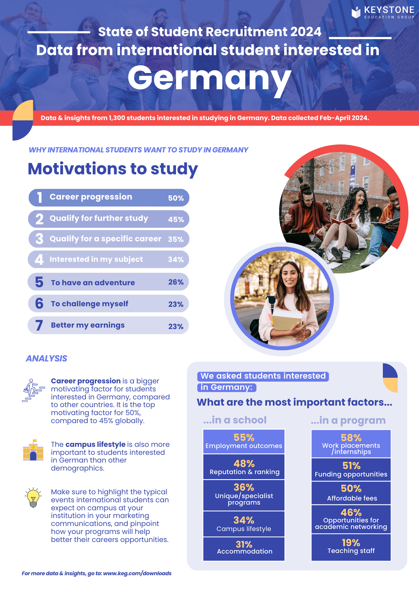 State of Student Recruitment 2024 Report: Germany