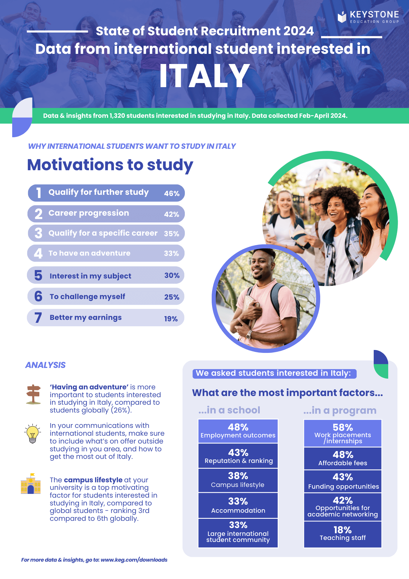 State of Student Recruitment Italy report preview.