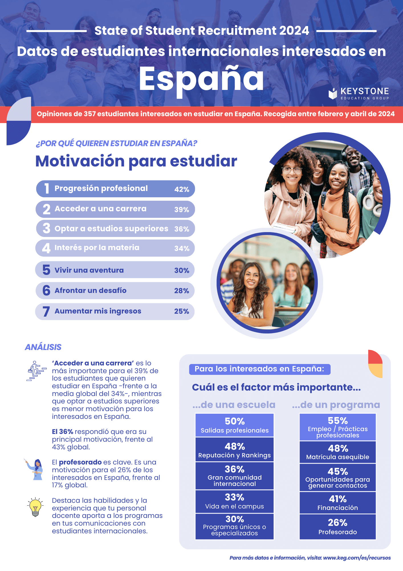 SSR 2024 students interested in Spain (2)