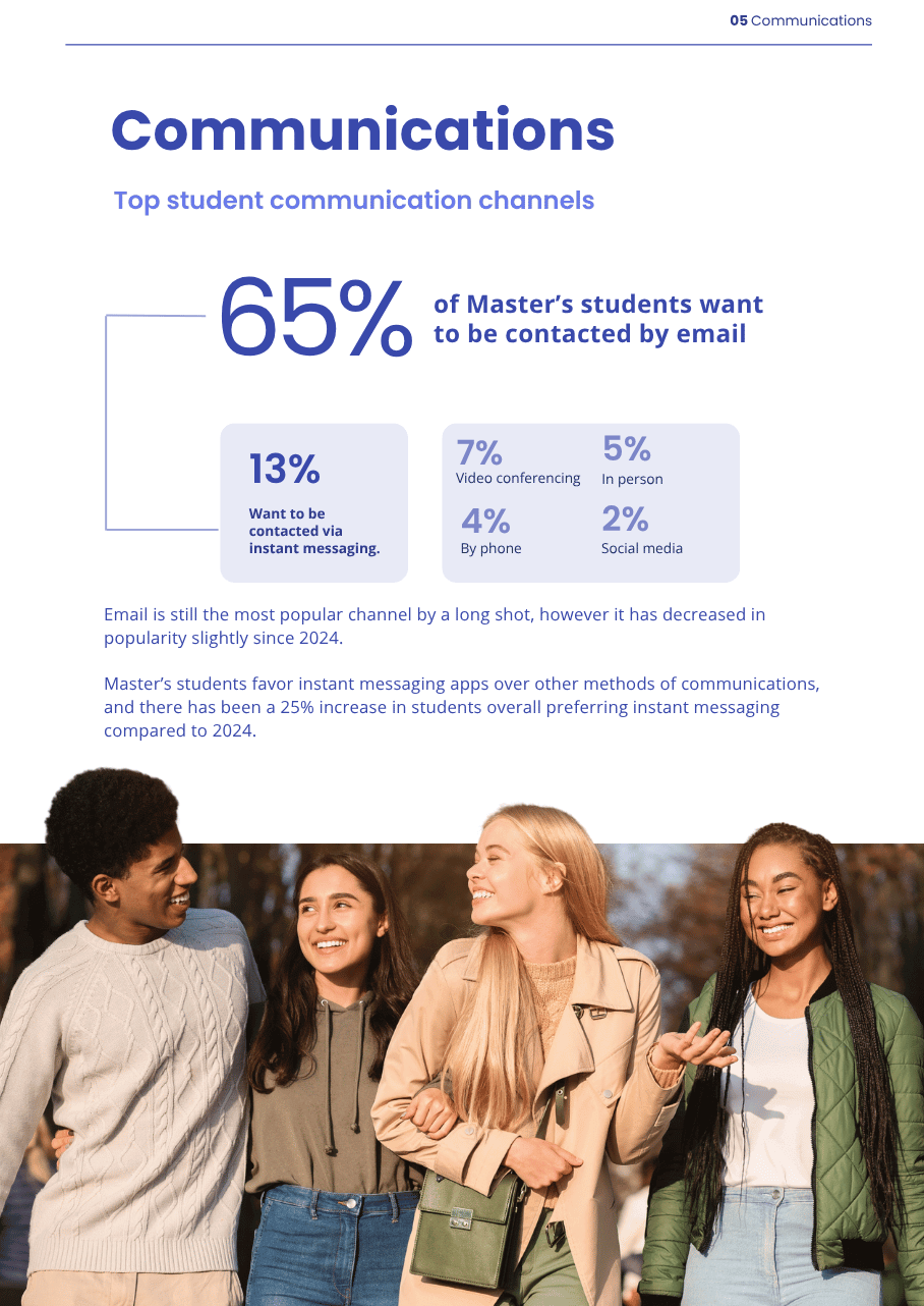 Masters Report - Communications