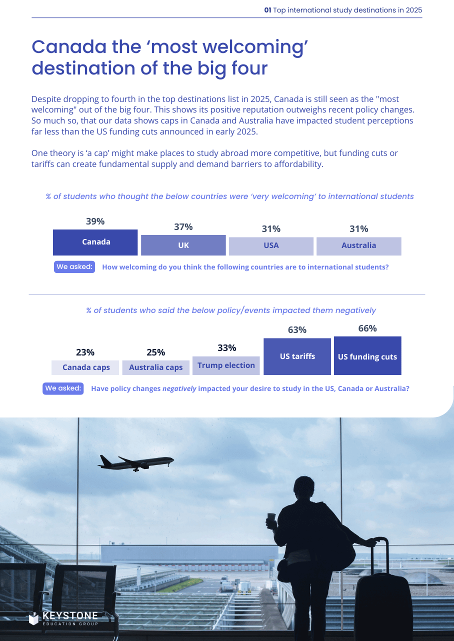 preview page of masters report