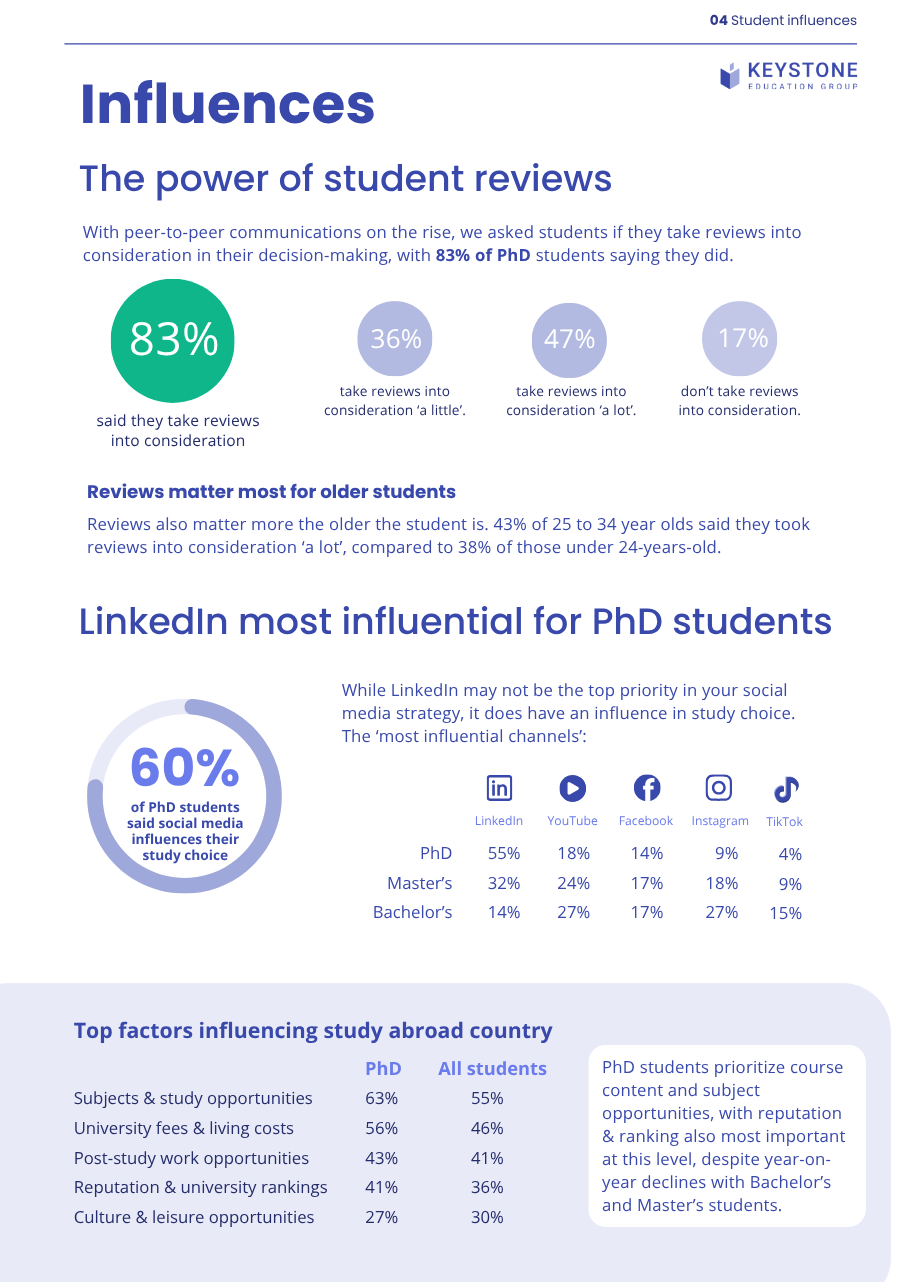 PhD Report - Influences