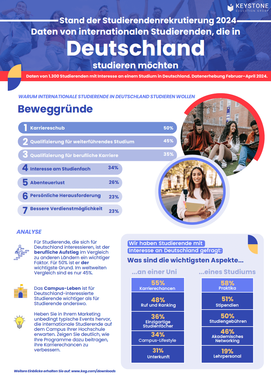 State of Student Recruitment Deutschland DE