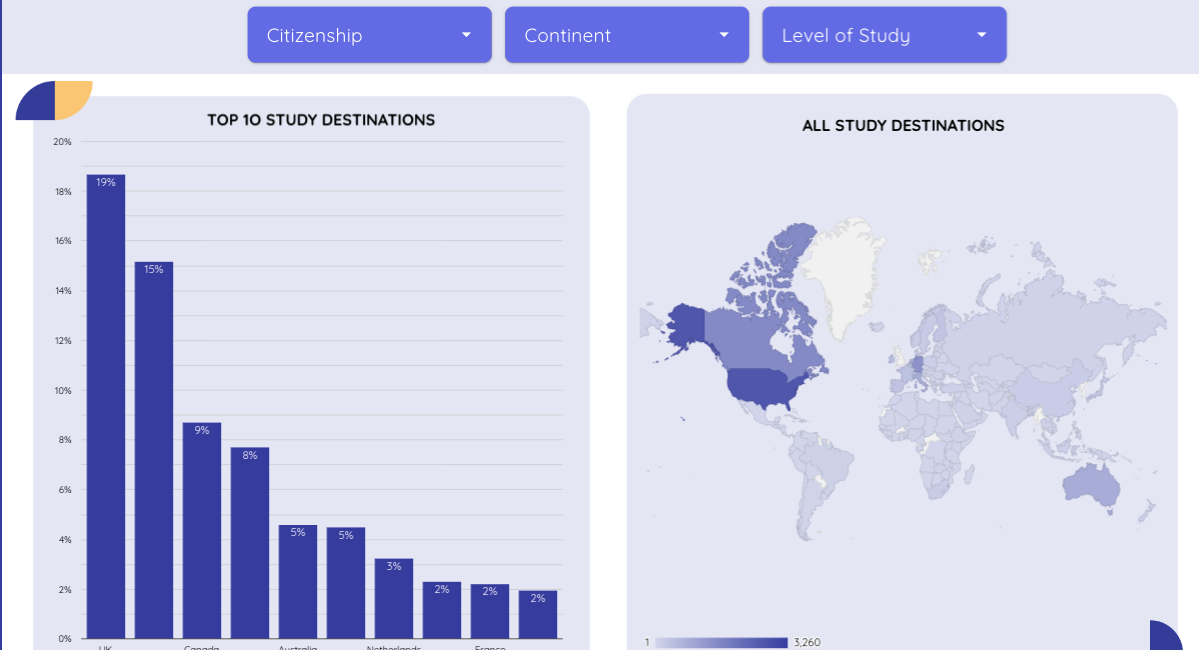 Data dashboards preview