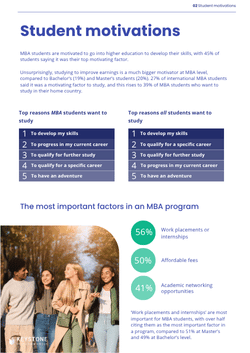 Preview page of mba report - student motivations